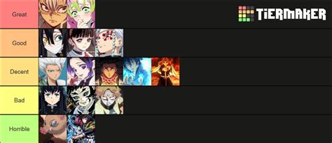 Breathing Style (Slayers Unleashed) Tier List (Community Rankings) - TierMaker