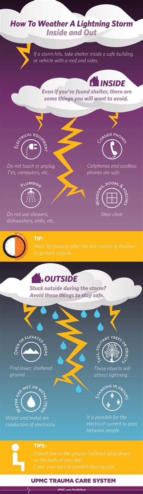 Thunderstorm Safety Tips | UPMC HealthBeat