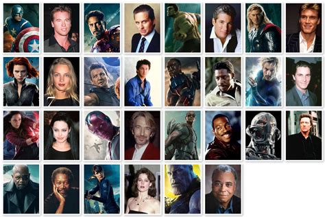 Avengers: Age of Ultron (1995) Cast : Fancast