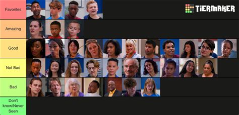 Dhar Mann Actors Tier List (Community Rankings) - TierMaker