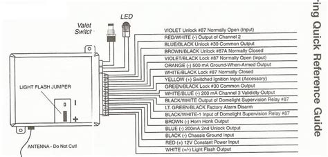 Viper Car Alarm Wiring Diagram