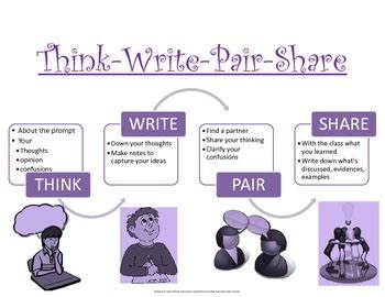 Think-Pair-Share - Comprehension strategies