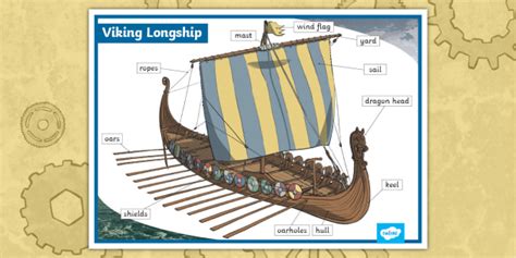 Labelled Viking Longship Diagram Poster | Twinkl Originals