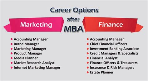 Career Options After MBA | Sushant University blog