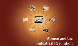 Gender Roles during the Industrial Revolution by Rebecca Barry on Prezi