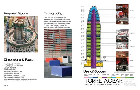 Tyler Thurston - Torre Agbar Structure