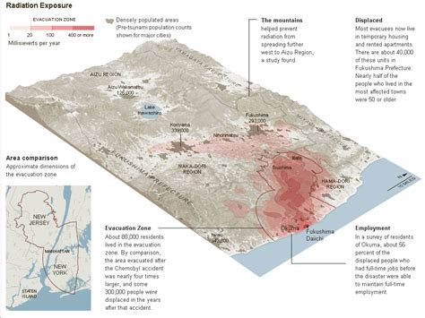 Fukushima Exclusion Zone | NextBigFuture.com