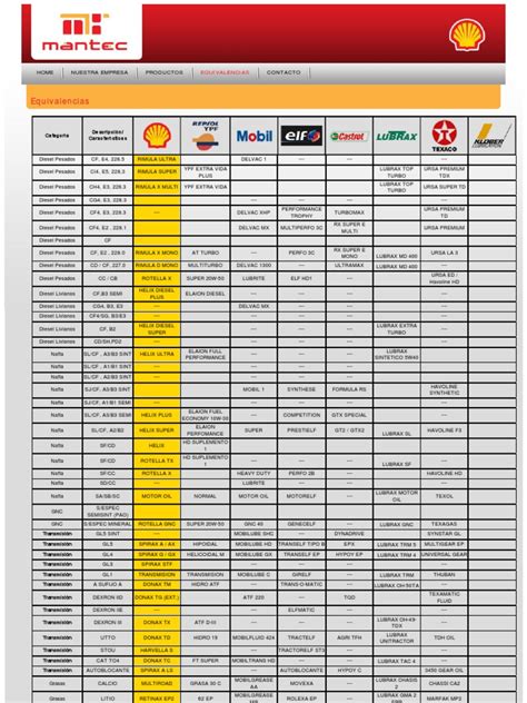 Mobil 1 Oil Filter Cross Reference Guide