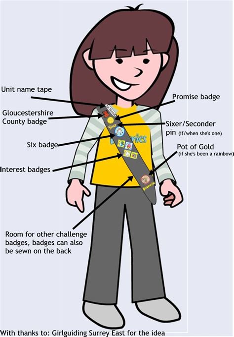 Brownie Guides | Girlguiding Gloucestershire Mid Division | Brownie ...