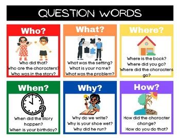 Question Words Anchor Chart by Coordinating the Chaos | TPT