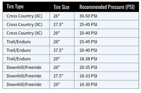 Mountain Bike Tubeless Tire Pressure - eBikeAI