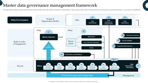 Master Data Governance Framework – Modafinil24