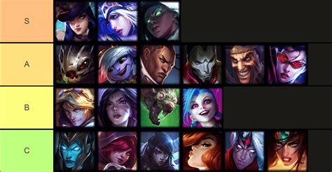 League Of Legends: ADC Tier List For Season 10