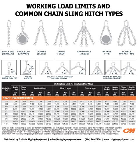 Hoist Chain Size Chart