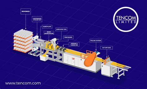 What is Pultrusion & What is It Used For? | Tencom