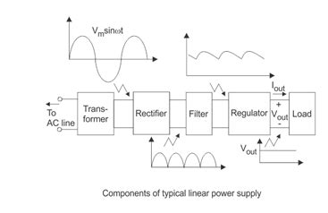 Dictado Mago Creo que estoy enfermo block diagram of dc power supply ...