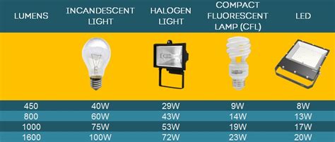 LED Replacement for Halogen Complete Guide - Quality LED Stadium Lights ...