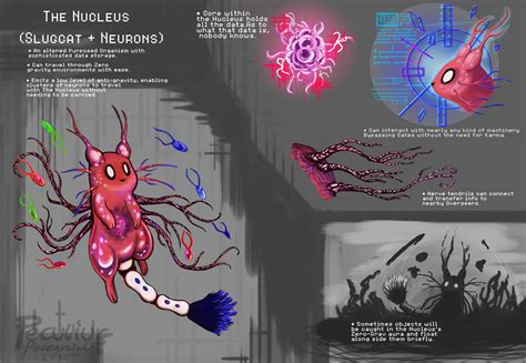 RainWorld Hybrids: The Nucleus by PeculiurPerennial on DeviantArt | Spider art, Creature design ...