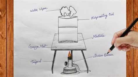 Evaporation Diagram Drawing Simple and Easy Way || Evaporation Diagram ...