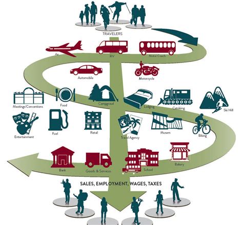 Value of Tourism in Fernie Study