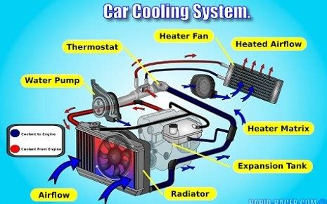 ENGINE COOLING SYSTEM COMPONENTS AND FUNCTIONS - MASBANY AUTOMOTIVE