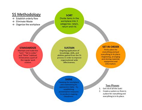 Let’s Get Organized! How to 5S your desk! | Continuous Improvement Blog