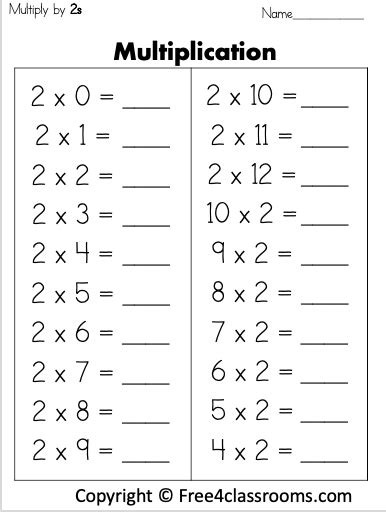 Free 1 Digit Multiplication Math Worksheet - Multiply By 2 - Free ...