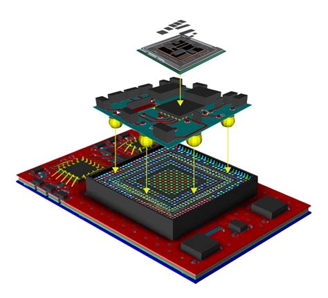 Solving RFIC and RF Module Design Issues - RF Engineering - Cadence Blogs - Cadence Community