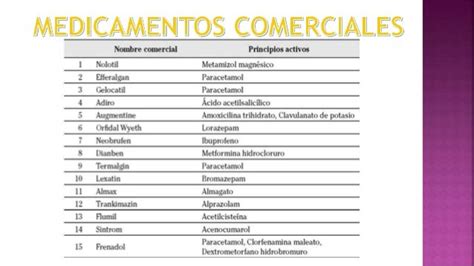 Mx genericos mce equipo 5