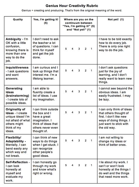 Genius Hour Creativity Rubric | The Genius Hour Guidebook