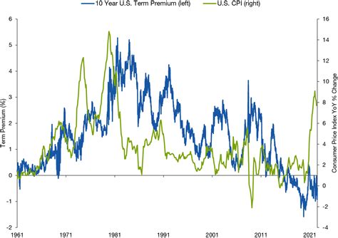 Putting Yields to Work: Short-Duration, High Yield Bonds