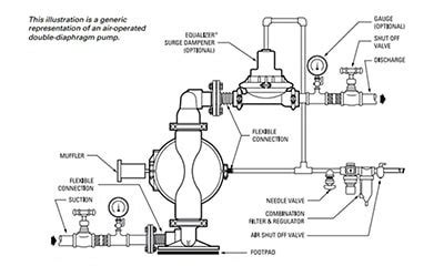 Pneumatic diaphragm pump operation - HAOSH Pump