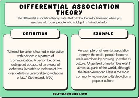 Differential Association Theory - Examples, Pros and Cons