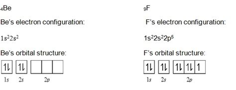 Bef2 Molecular Orbital Diagram