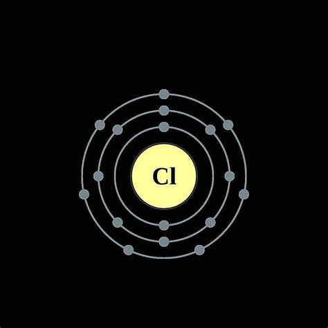 Diagrammi atomici che mostrano le configurazioni della shell elettronica degli elementi – Scienza