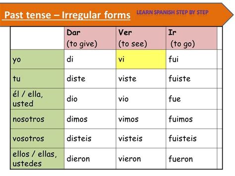 Spanish lesson 91: Irregulars verbs (4) - Preterite - Conjugation - Verbos irregulares ...