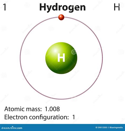 Structure Hydrogen Atom Electron Configuration Symbol Stock | Images and Photos finder