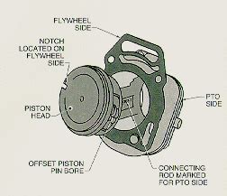 Piston Design