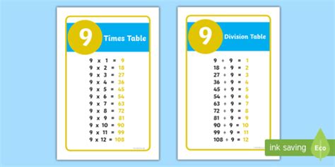 IKEA Tolsby/Fiestad 9 Times and Division Table Prompt Frame