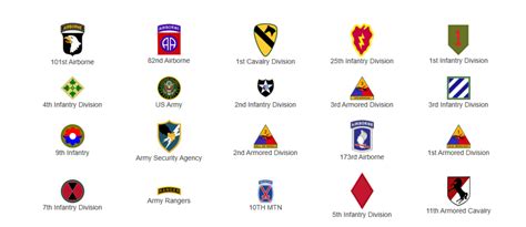 How the United States Army is Organized - VetFriends