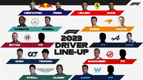 Pilotes, transferts et contrats: tout savoir sur le line-up 2023 - Paddock - Formule 1 FR