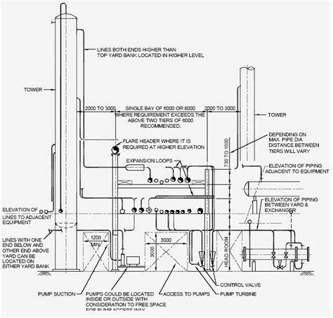 Information Required for Distillation Piping | PIPING GUIDE