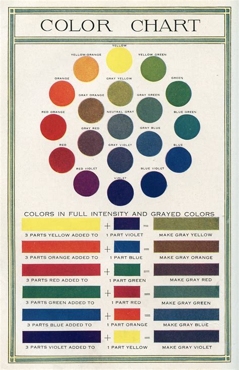 Printable Color Mixing Chart