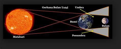 Gerhana Bulan | Foto Bugil Bokep 2017