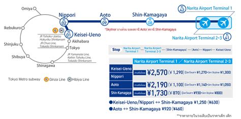 สนามบินนาริตะ (Narita Airport) และวิธีเดินทางเข้าเมืองโตเกียว