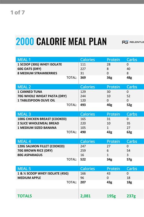 2000 Calorie Meal Plan, Muscle Building Meal Plan, Whole Wheat Pasta, 2000 Calories, Build ...