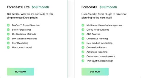 9 Best Forecasting Software in 2023 [That Helps You Plan Better]