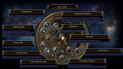 okaymmo:PoE 3.13 Ritual - All Atlas Region Passive Trees - okaymmo.com