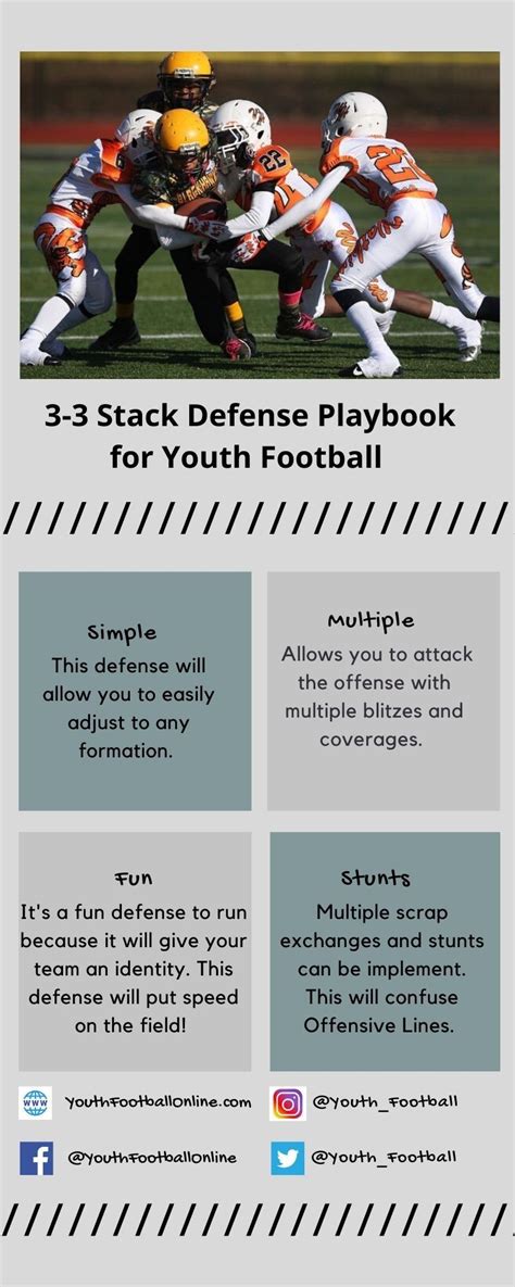 3-3 Stack Defense Base Rules and Blitzes | Defense | Youth football ...