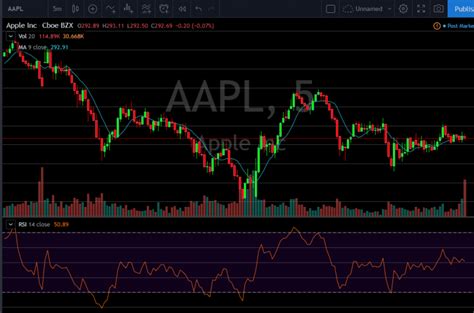 How to add Indicators to a TradingView Chart - FocusPlanTrade